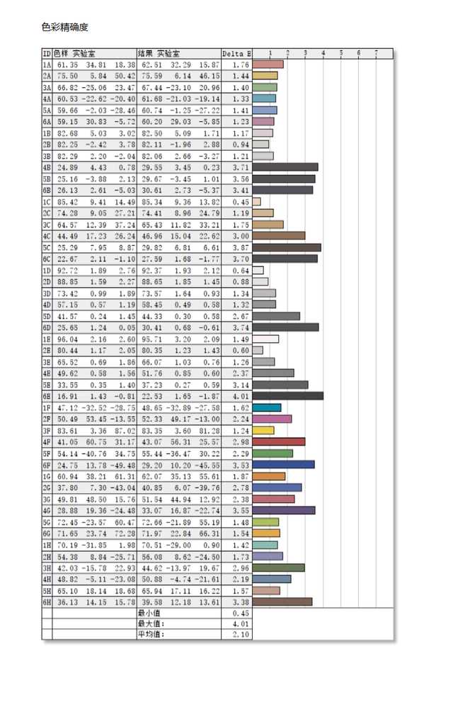 显示器最佳外观性能选择,显示器的各种参数