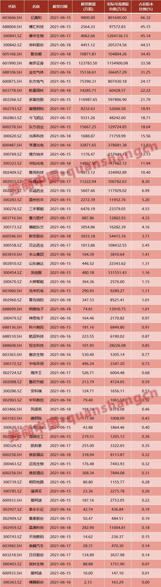 端午节利好哪些行业,端午节的影响是什么