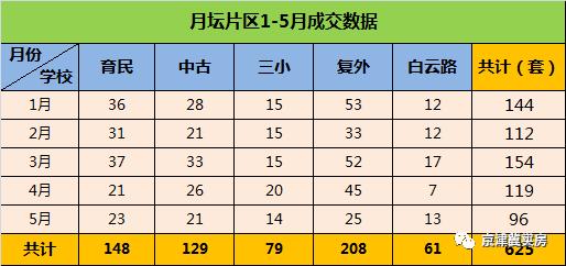 月坛学区最值得买的小区,月坛学区房深度分析