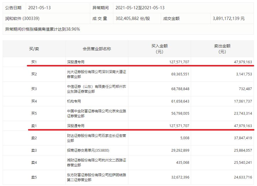 华为概念和鸿蒙概念涨跌有关系吗,鸿蒙概念板块涨幅达2倍的股票
