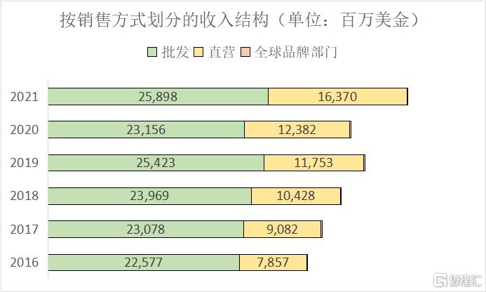 耐克实战球鞋之王2022,耐克巅峰之作