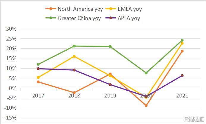 耐克实战球鞋之王2022,耐克巅峰之作