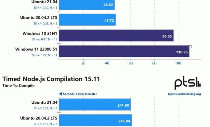 ubuntu和wsl的区别,windows11在有软件运行时不休眠