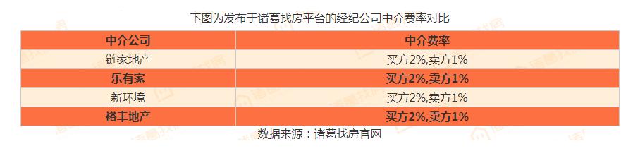 二手房中介费长沙,长沙二手房中介费最低能谈到多少