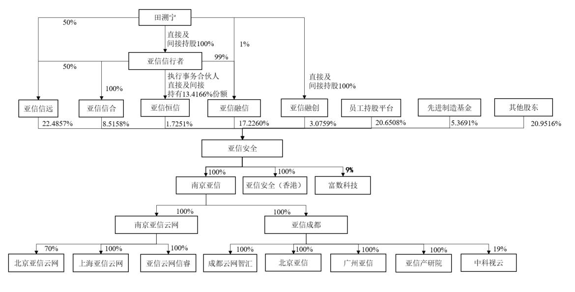 浜氫俊瀹夊叏ipo閫氳繃,浜氫俊缃戠粶瀹夊叏瓒嬪娍