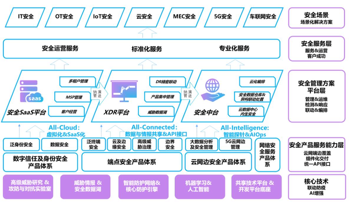 浜氫俊瀹夊叏ipo閫氳繃,浜氫俊缃戠粶瀹夊叏瓒嬪娍