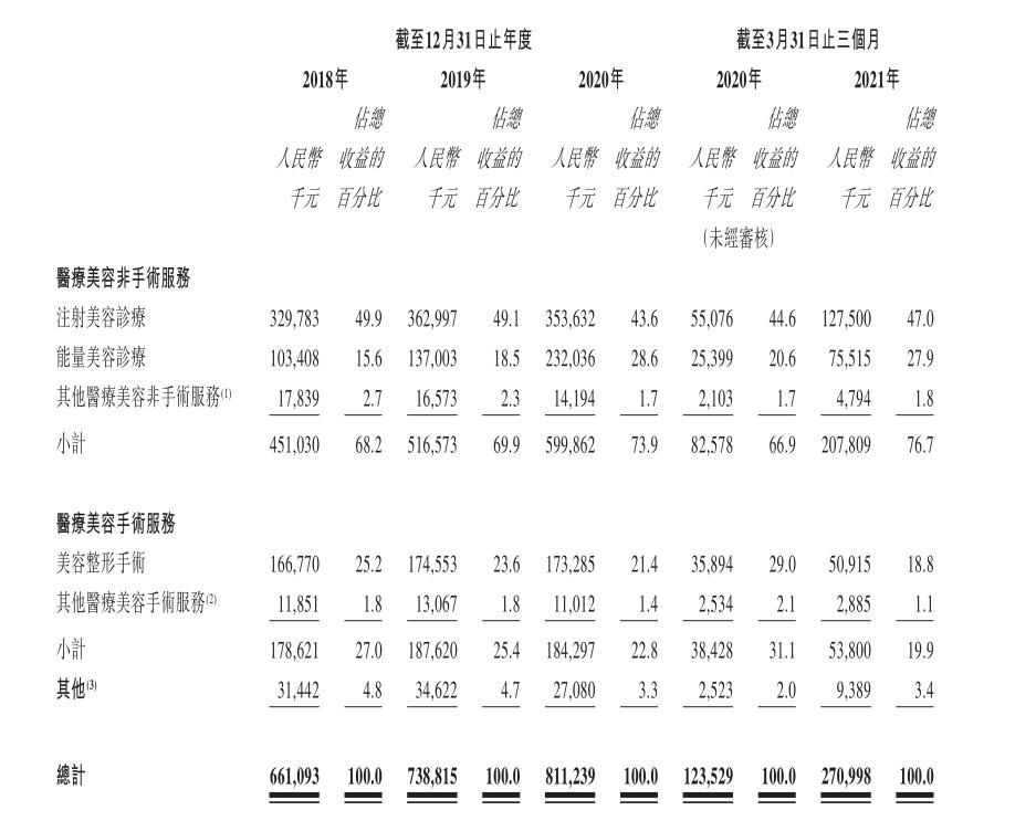 伊美尔美容院丰胸事件,伊美尔上市风波