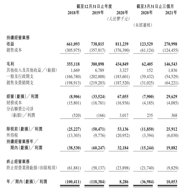 伊美尔美容院丰胸事件,伊美尔上市风波