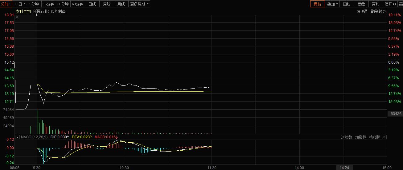 增高生长激素针,增高针生长激素