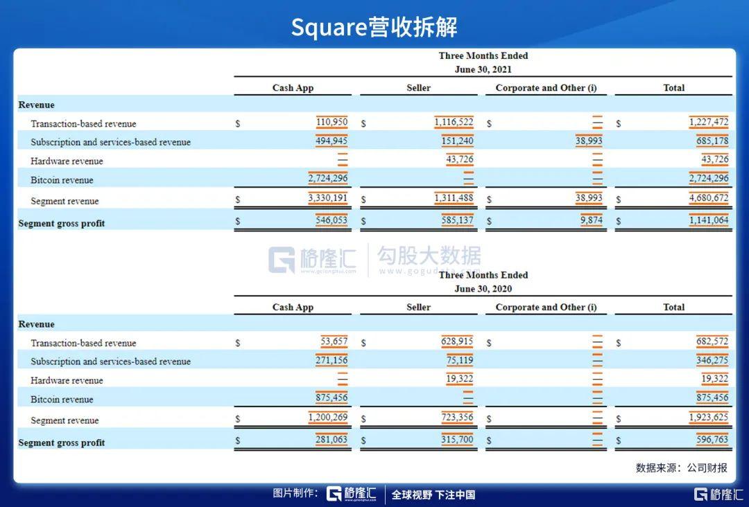 美股掘金|Square：“北美支付宝”正强势雄起（下篇）
