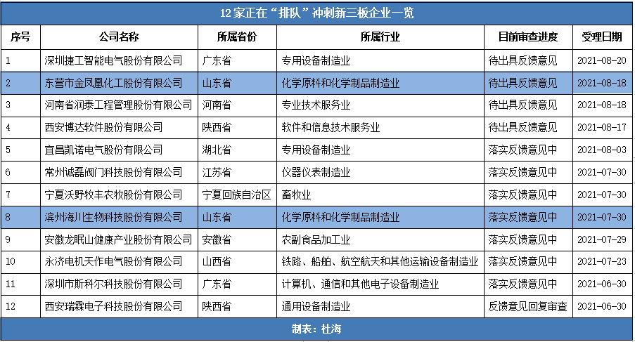 新三板精选背后的上市公司,新三板10家公司名单
