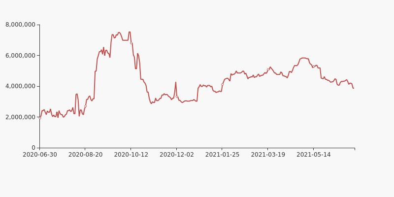 中国科传股东户数增加2.96%，户均持股30.15万元