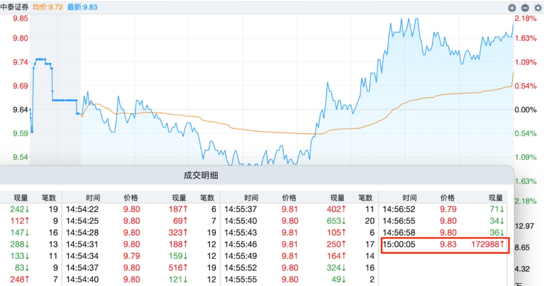 套利资金抢筹,套利股最新消息