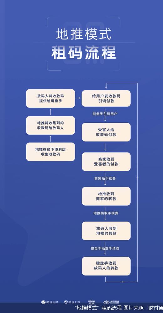 涉嫌交易违规已限制收款,涉嫌违规交易被他人举报限制收款