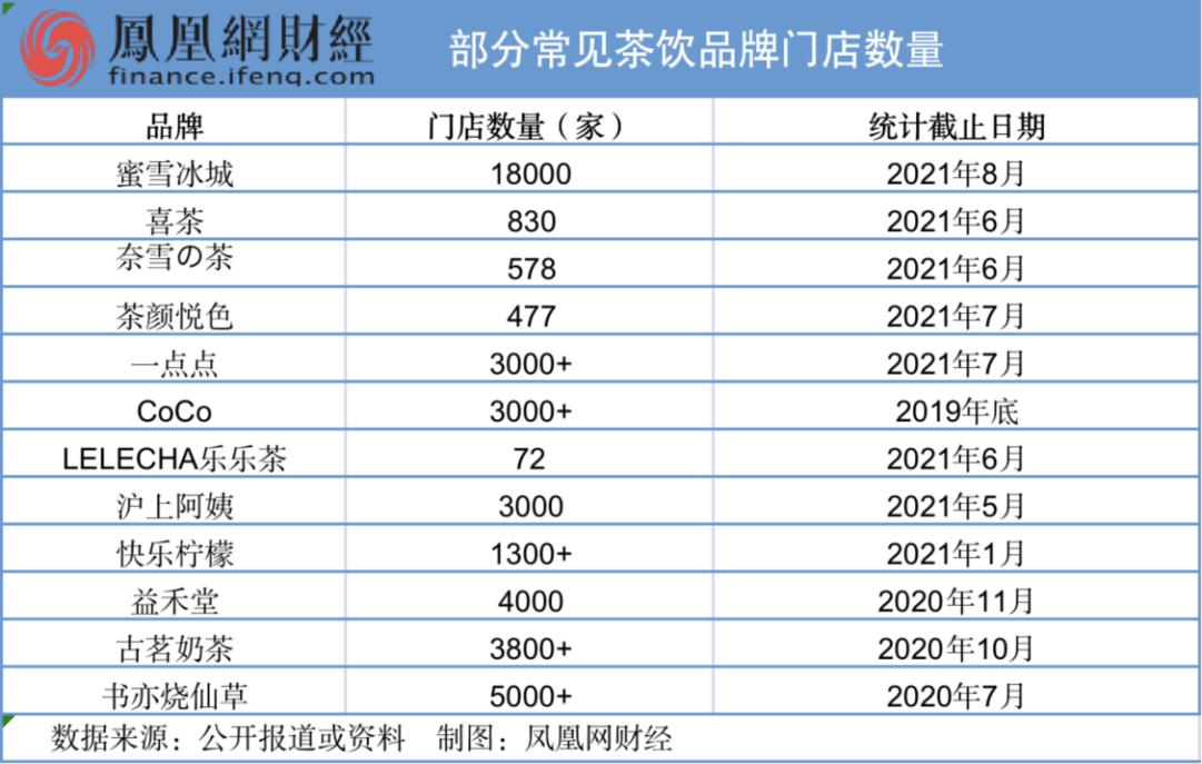 益禾堂蟑螂事件,益禾堂蟑螂