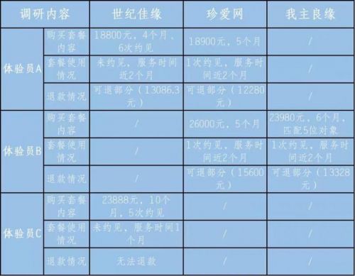 江苏省消保委：百合网等5家婚恋平台未对用户进行强制性认证审核