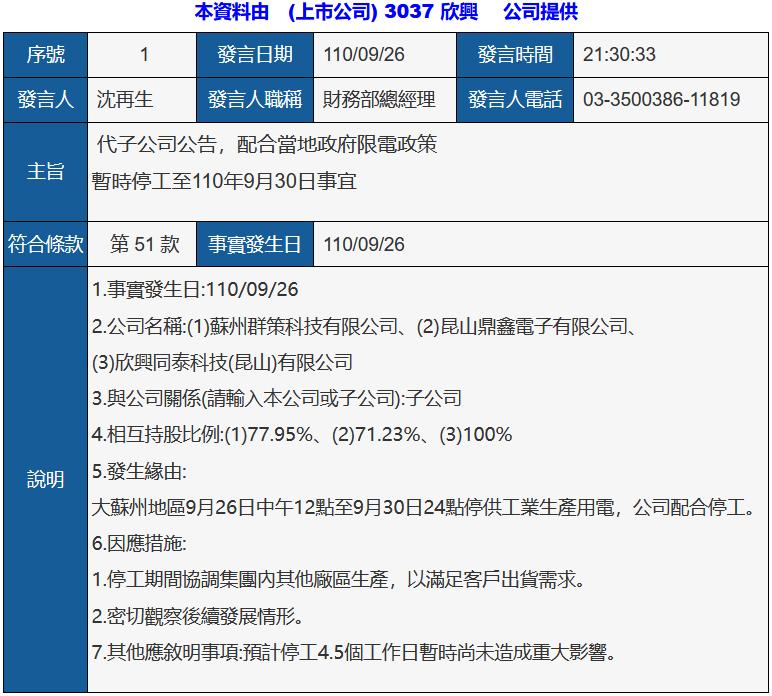 限电企业陆续复产,限电有些工厂照常生产