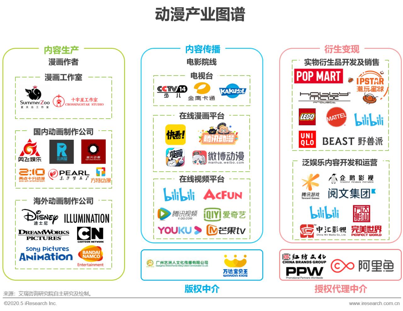 IPO沸点｜《凡人修仙传》、《斗破苍穹》、《斗罗大陆》制作方结伴上市，国内动漫市场资本回暖