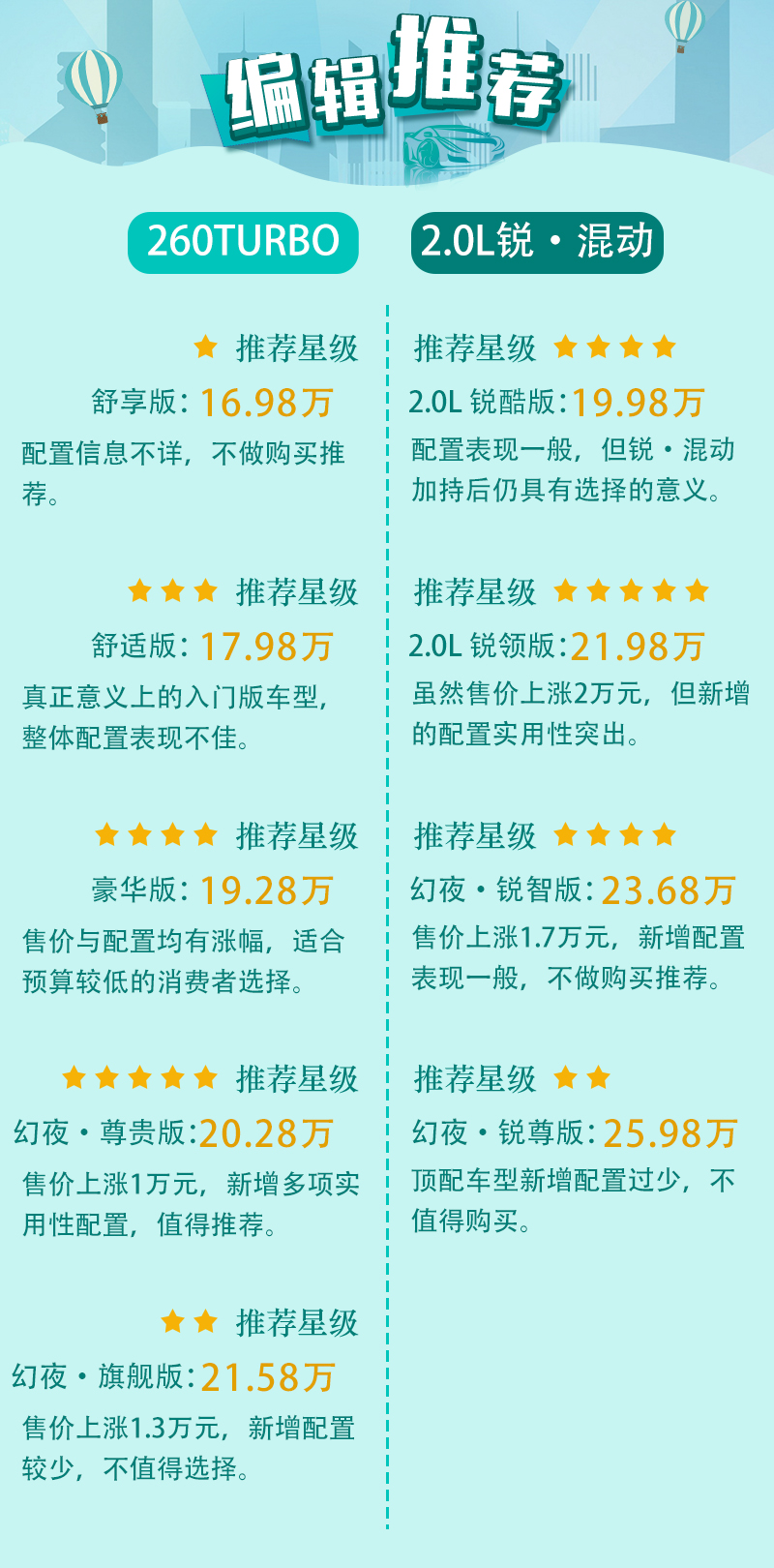 销量担当再升级2022款本田雅阁配置解读