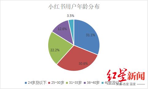 小红书能上市么,小红书为什么总在上市边缘徘徊