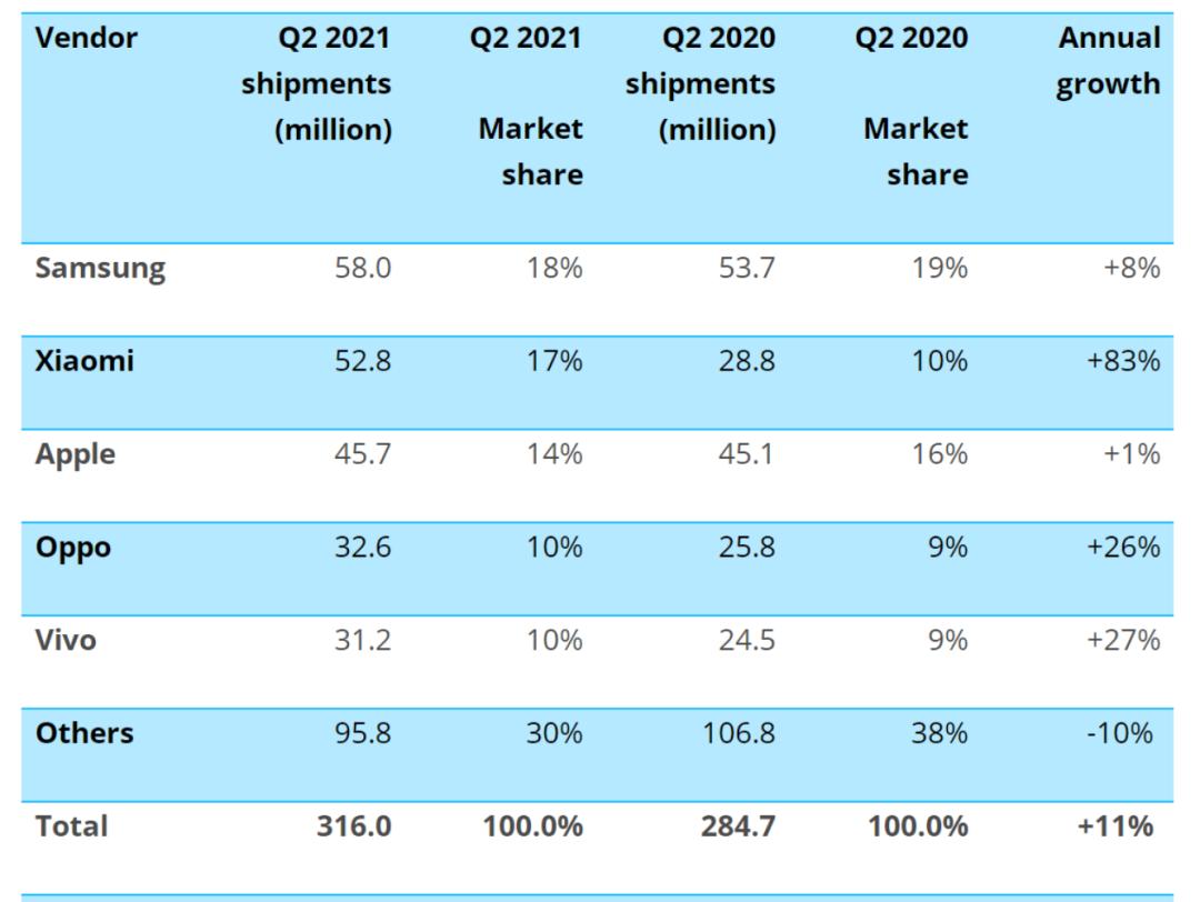 2021年手机全球出货量,全球折叠屏手机出货量