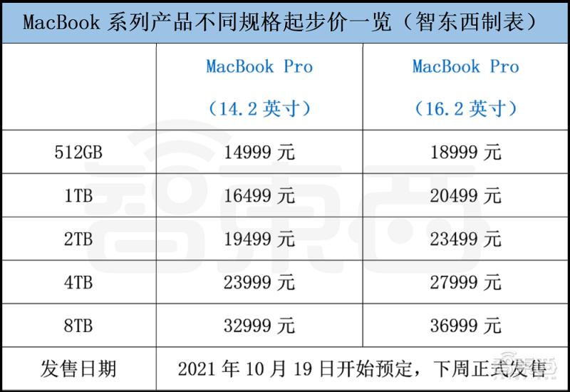 乔布斯airpods发布震撼场面,新款苹果macbookair刘海屏曝光