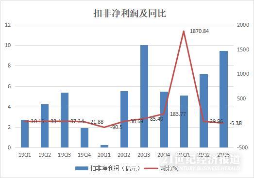 爱尔眼科股价暴跌原因,爱尔眼科基金并购模式崩盘的后果
