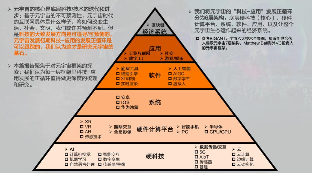 元宇宙到底是好是坏,元宇宙真的好吗