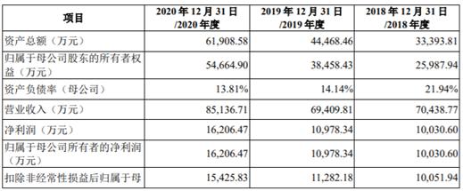 80后清北夫妻,80后清北学霸夫妻网上卖衣服