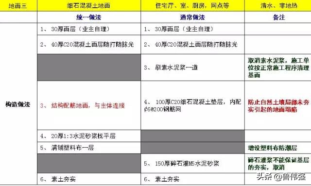 高层房屋建筑工程施工,高层住宅楼施工全过程记录