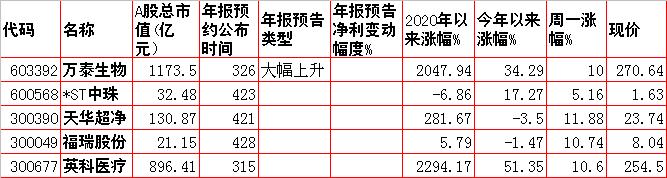 周二预测早盘内参,周二股市重组内参