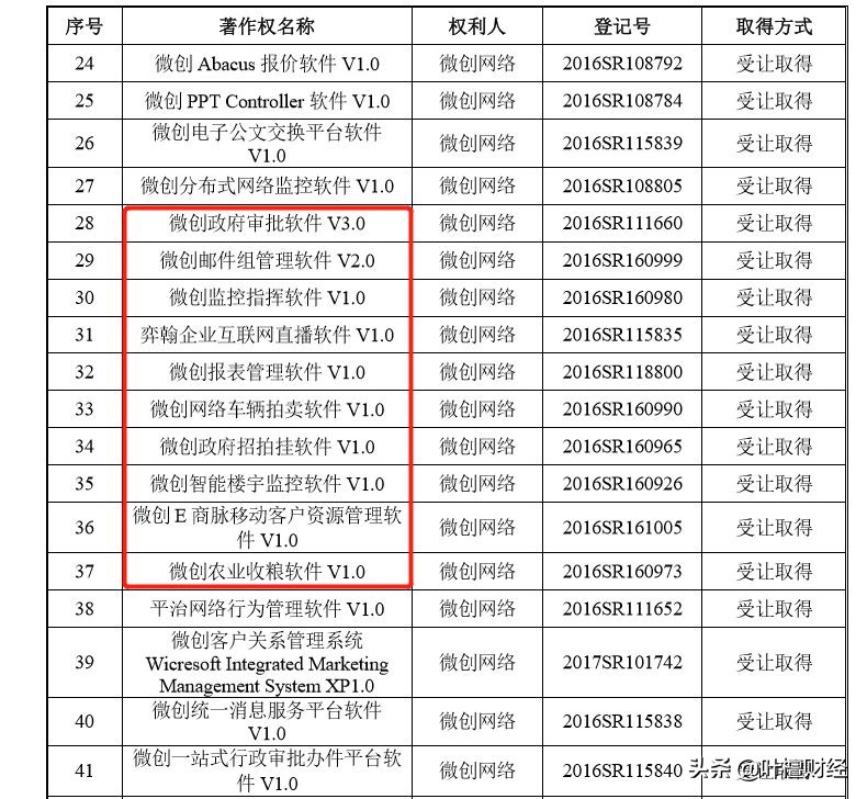 4年A股第一秒杀99.99%公司！唐骏“作妖”背后竟藏大雷？