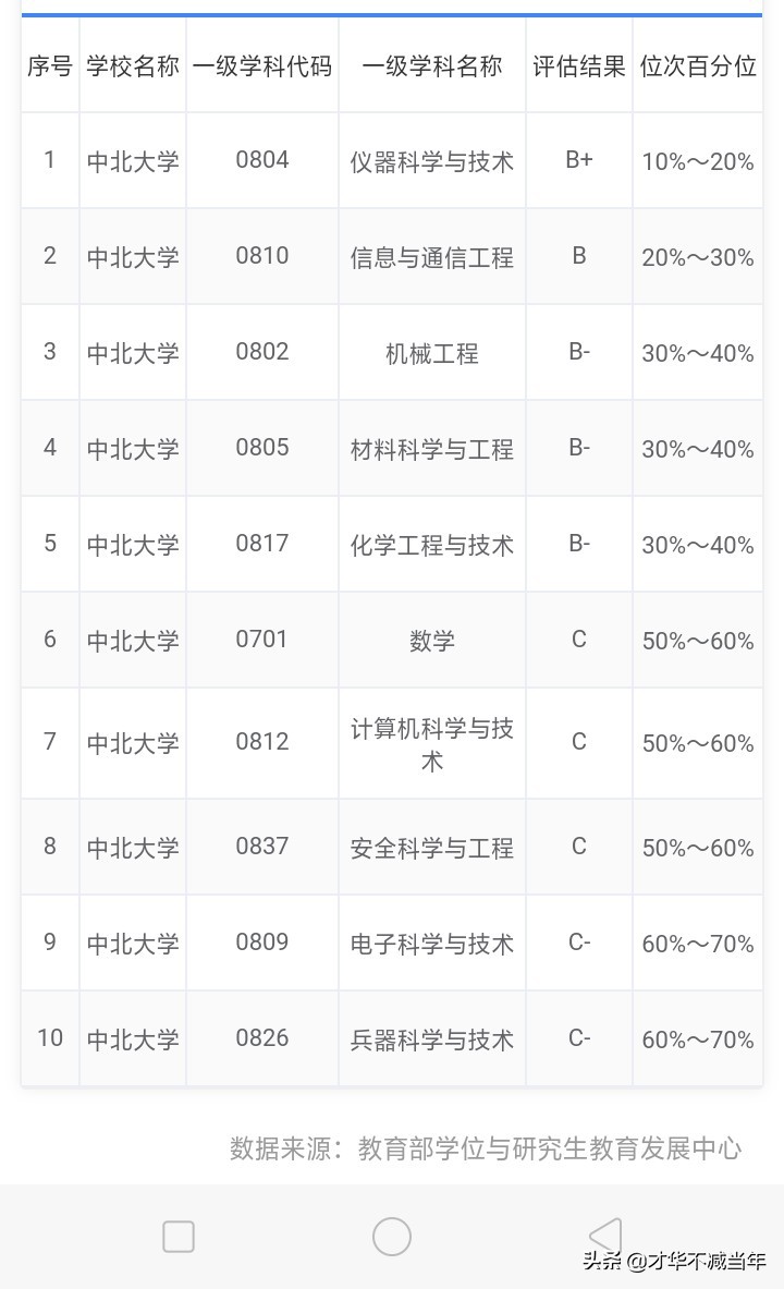 山西高校在全国的排名,山西高校哪家强