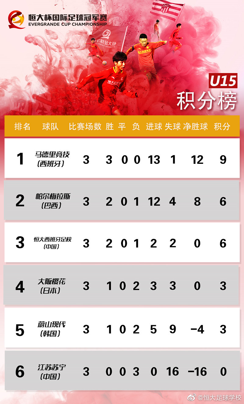 恒大杯国际足球冠军赛,俱乐部联赛足球u15恒大