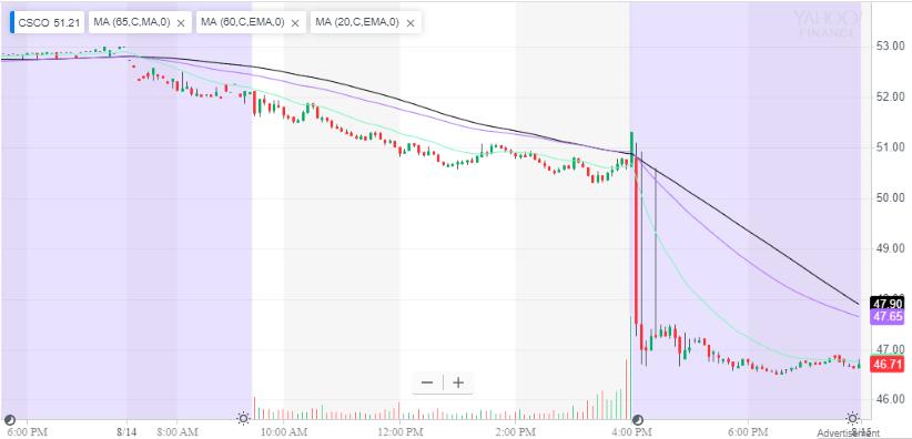 美股复盘20190814两年期和十年期美债收益率倒挂，引发衰退担忧