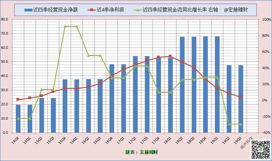 「护城河评级」瑞声科技