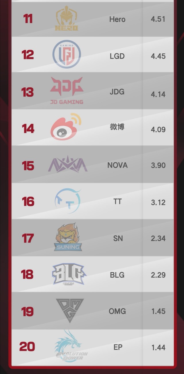 ag超玩会对抗rng,ag超玩会和rng最新比赛