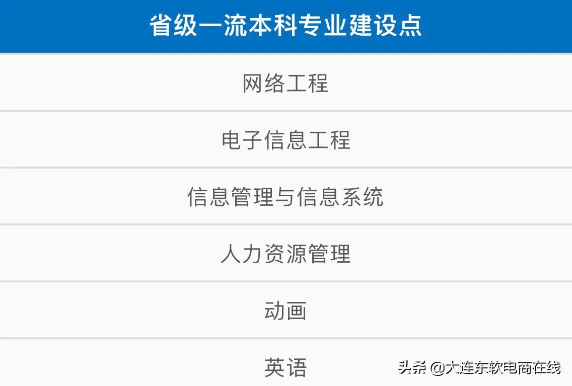 大连一共有多少所大学,全国前五大连