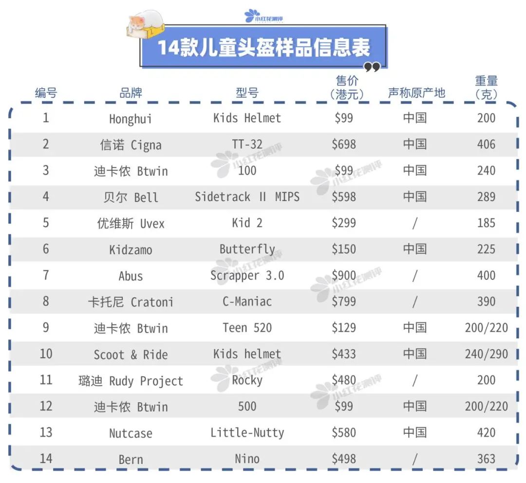 shoeiz8头盔撞击测评,14岁儿童头盔3c认证的品牌