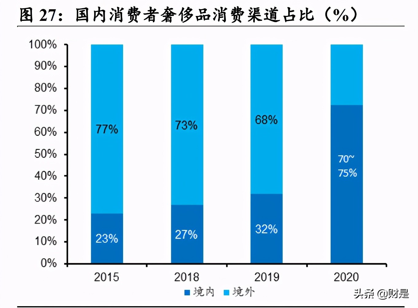 2019绀炬湇琛屼笟,绀炬湇闆跺敭2023鎶曡祫绛栫暐