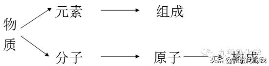化学期中考知识点归纳,初三化学期中考试试卷