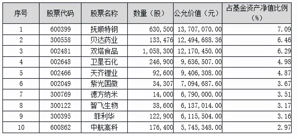 鹏华基金公司最新消息,鹏华基金最新消息今日