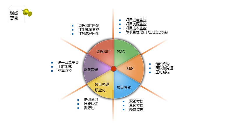 制作一图读懂的ppt模板,空白ppt到精美ppt模板制作