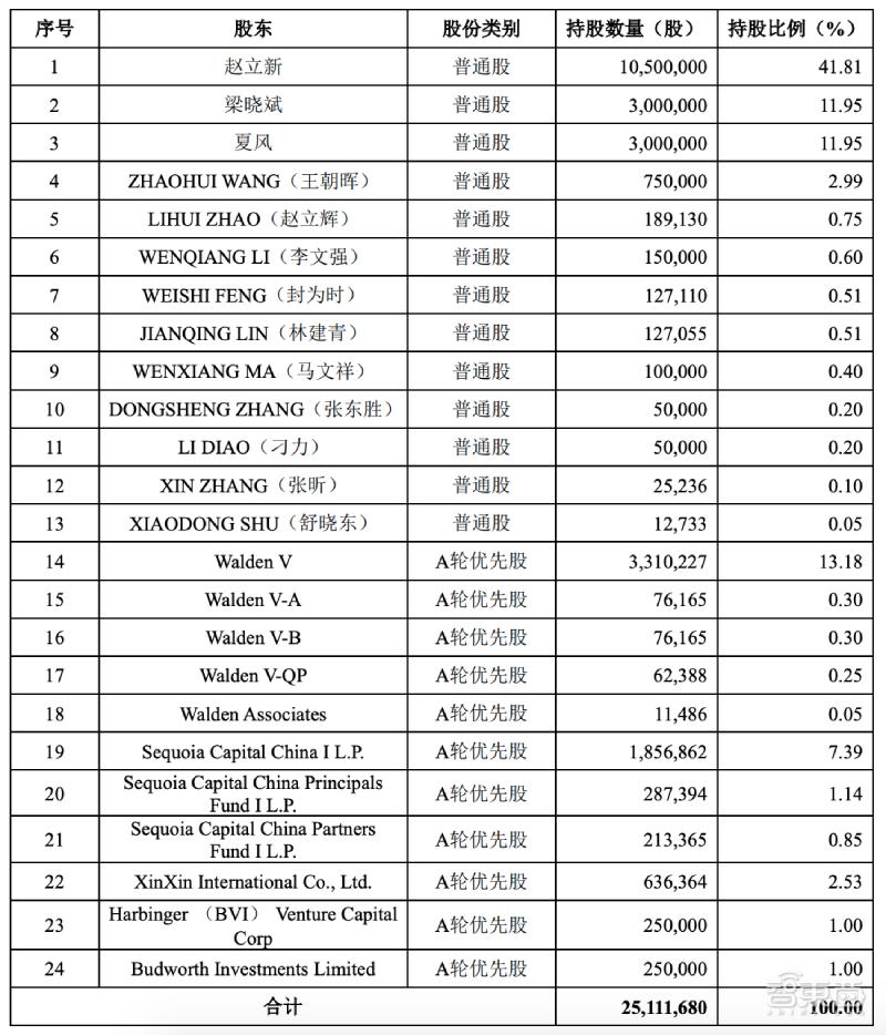 全球第二大CMOS龙头冲刺科创板!小米TCL参投