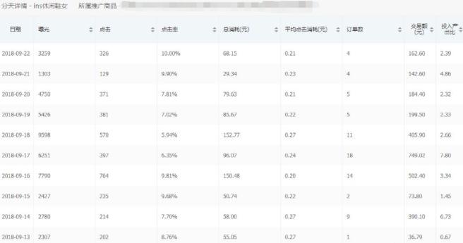 拼多多新店搜索推广怎样开最好,拼多多推广计划关键词出价