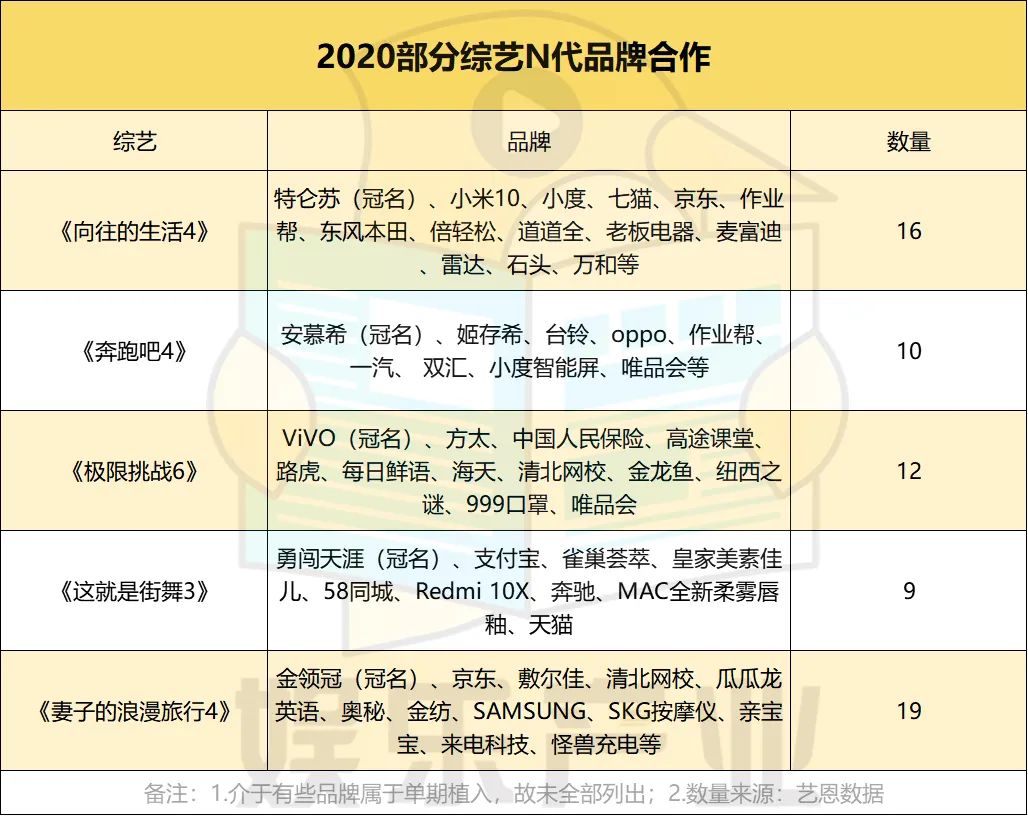 2020品牌赞助学：钱，还是花给熟人吧
