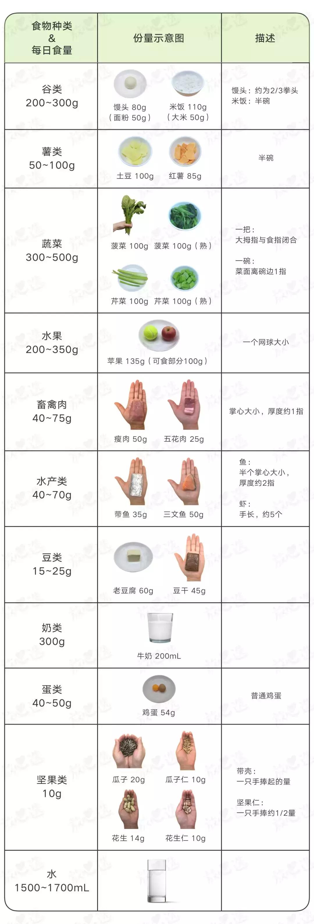 复合维生素一次几粒,每天吃一粒复合维生素就够了吗