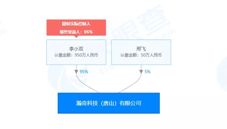 瀚奇科技合法吗2020,瀚奇科技有限公司新消息
