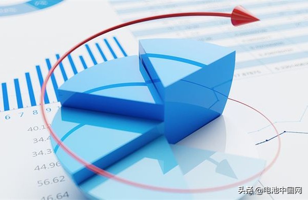 Li+研究丨从客车到物流车中聚新能源5月装机量同比增长9983%