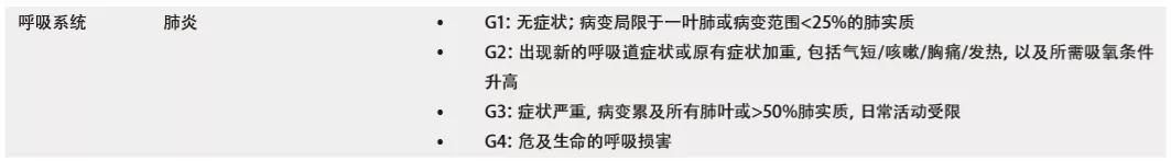 icis免疫治疗不良反应,irae免疫治疗什么意思
